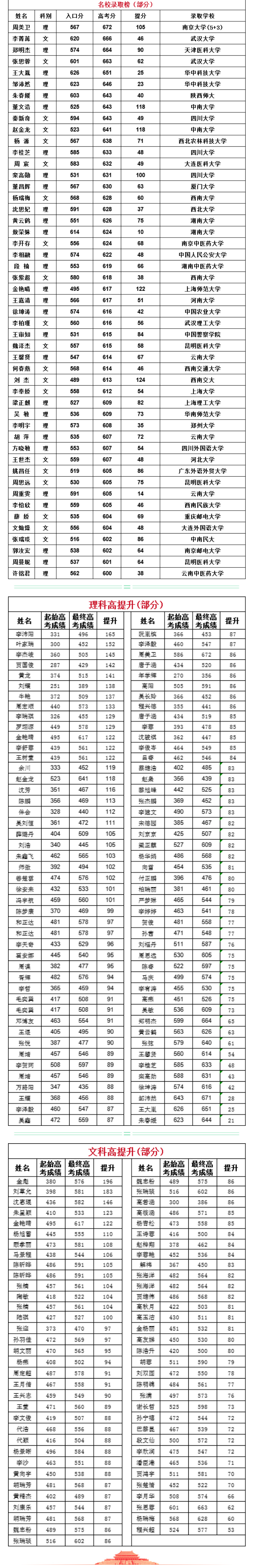 曲靖天人高考补习学校2023年招生简章3.jpg